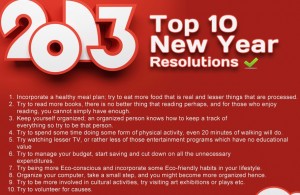 2013 Resolutions